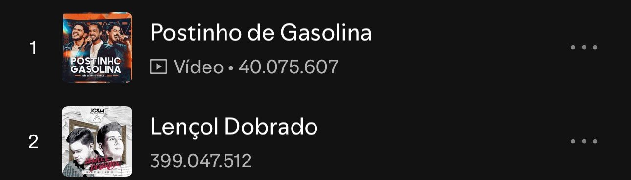 Capa de Postinho de Gasolina